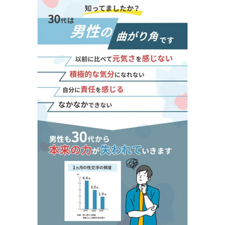 男性支援サプリメント SoDaNe 蘇種