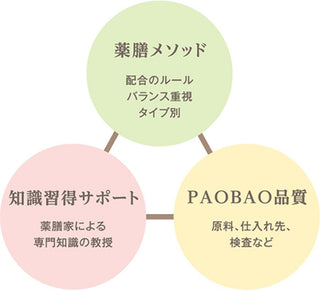 AOYAMA PAOBAO TEA 決明子 × シャインフルーツ 腸活
